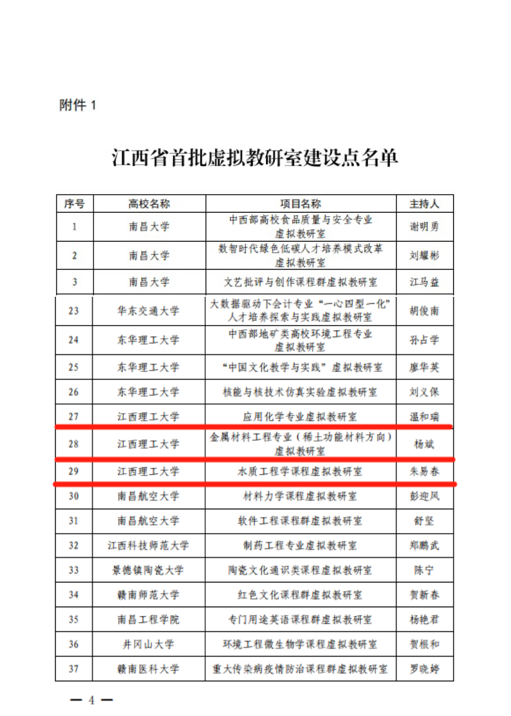 江西理工大学3个教研室获批江西省首批虚拟教研室立项建设点