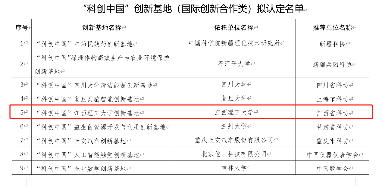 我校成功获批“科创中国”江西理工大学创新基地