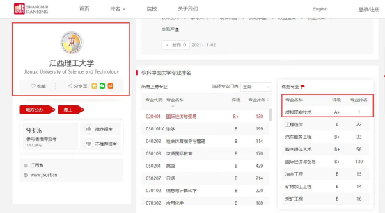 我校虚拟现实技术专业在2021年度软科排名中喜获佳绩