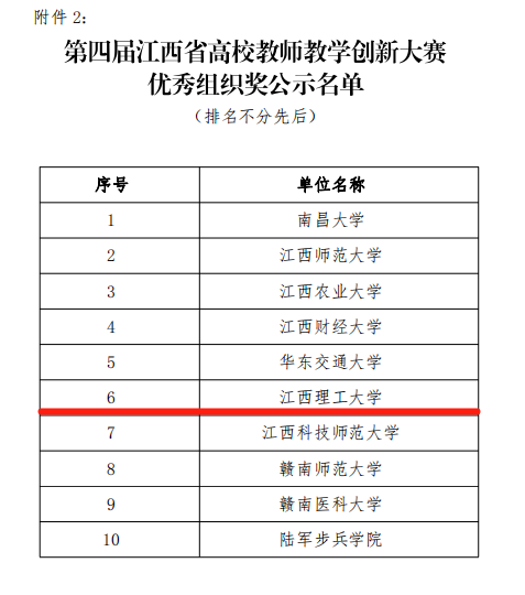 江西理工大学四位教师在第四届江西省高校教师教学创新大赛中斩获佳绩