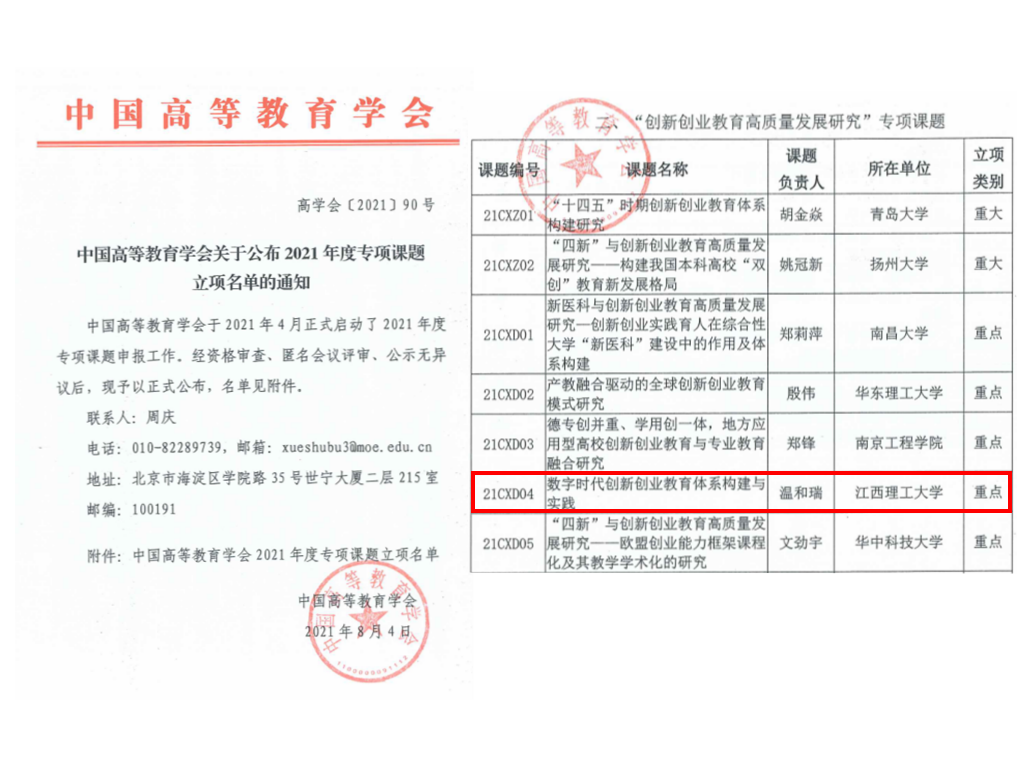 我校获批一项2021年中国高等教育学会重点课题